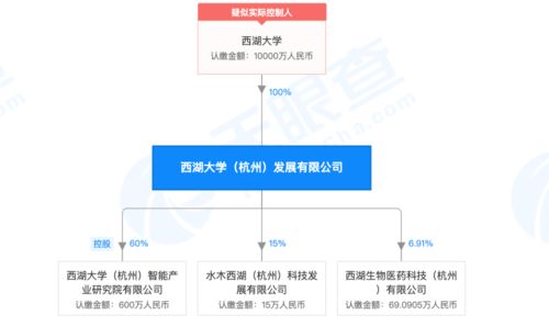 马化腾等捐建的西湖大学,首个科技成果转换成果落地,获近亿融资