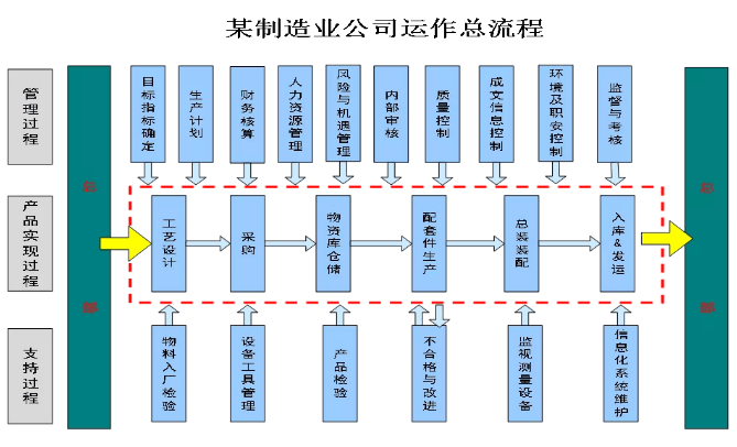 刚刚国家发改委,住建部发布《全过程工程咨询服务技术标准(征求意见稿